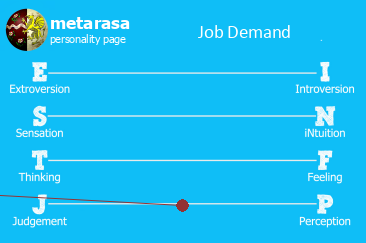 Me and my job diagram