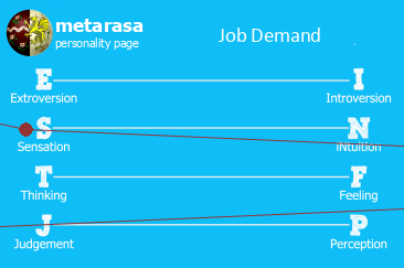 Me and my job diagram