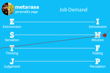 Me and my job diagram