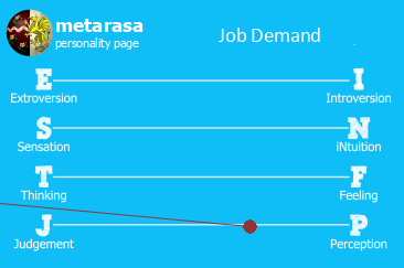 Me and my job diagram