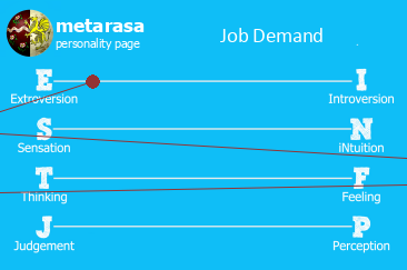 Me and my job diagram