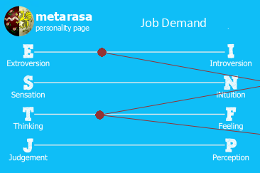 Me and my job diagram