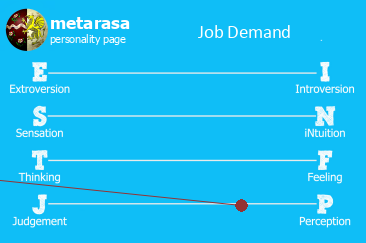 Me and my job diagram