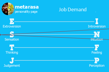 Me and my job diagram