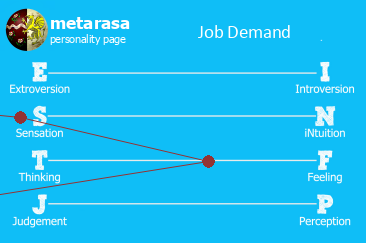 Me and my job diagram