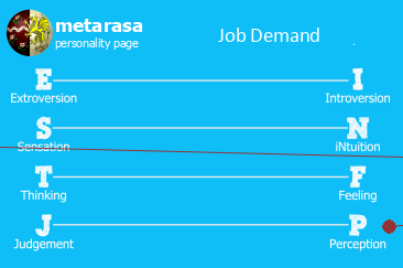 Me and my job diagram