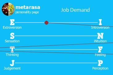 Me and my job diagram