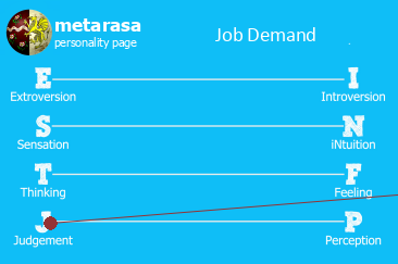 Me and my job diagram